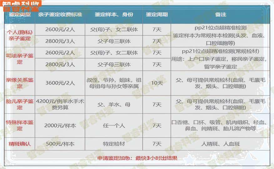 宜宾市亲子鉴定中心地址合集