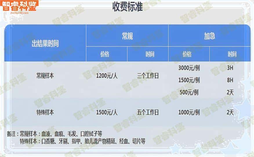 资阳可以做亲子鉴定的9个地方