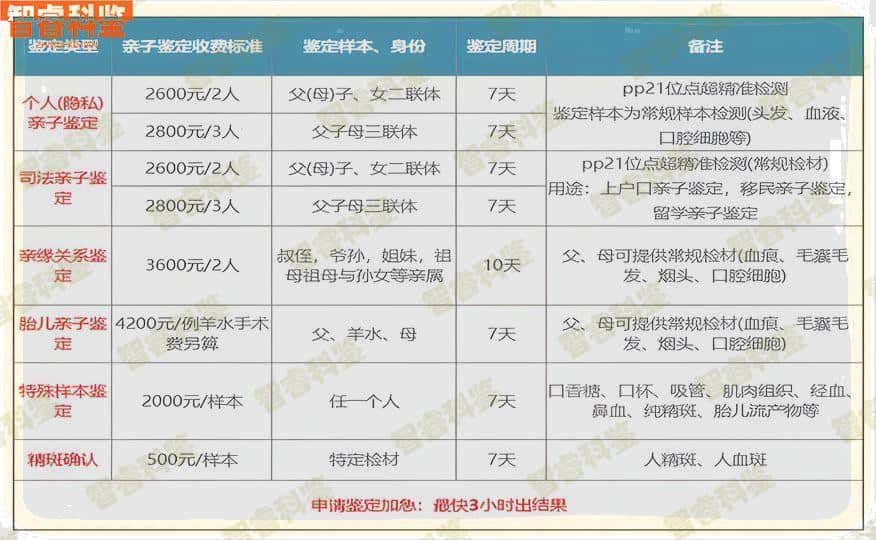 眉山仁寿县10家正规亲子鉴定机构大全