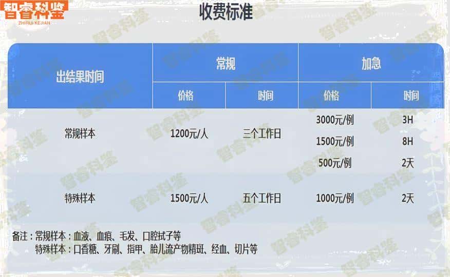 保山专业亲子鉴定机构一览