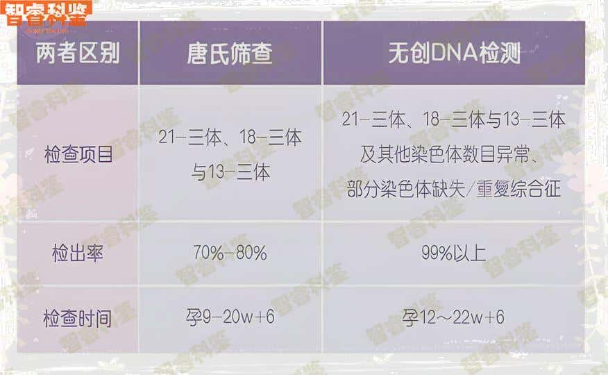 保山市司法正规亲子鉴定机构一览