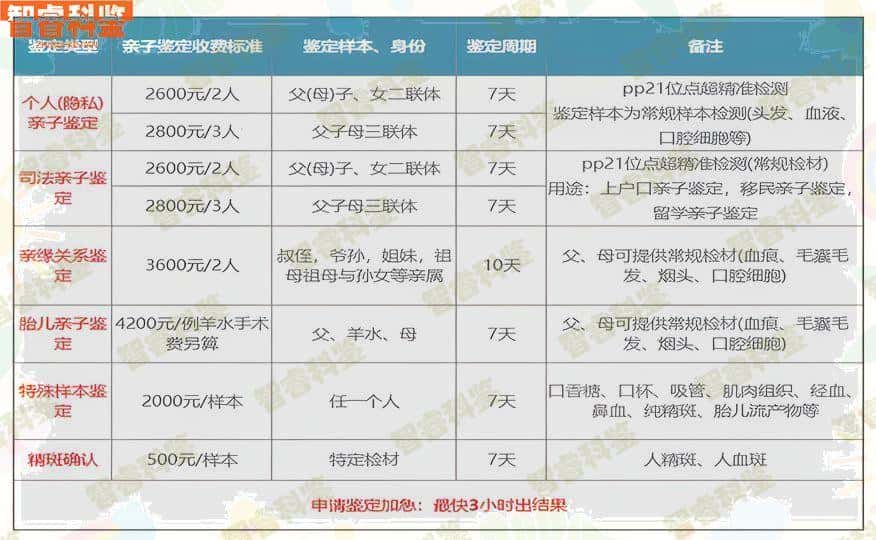 红河弥勒市十家正规亲子鉴定中心