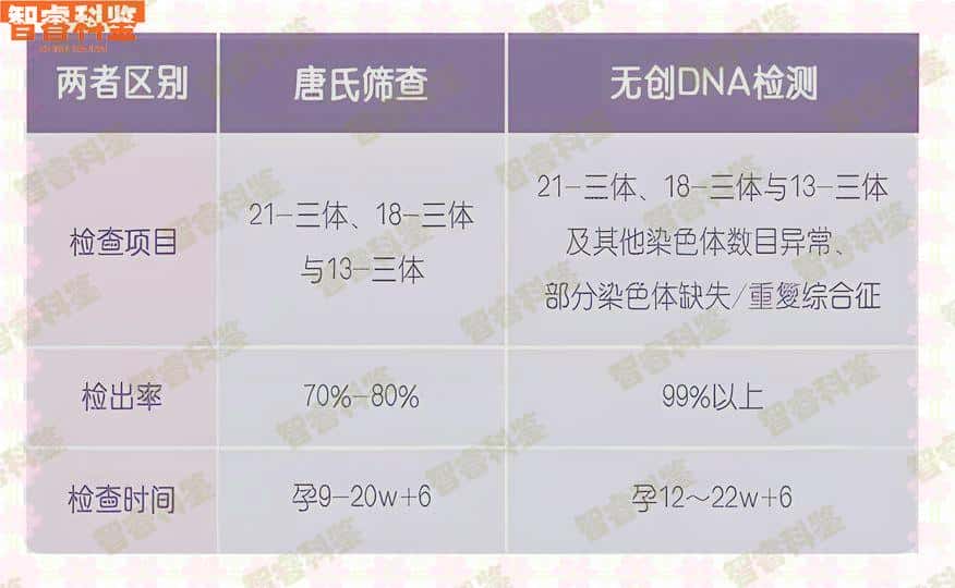 绍兴孕期亲子鉴定中心地址一览
